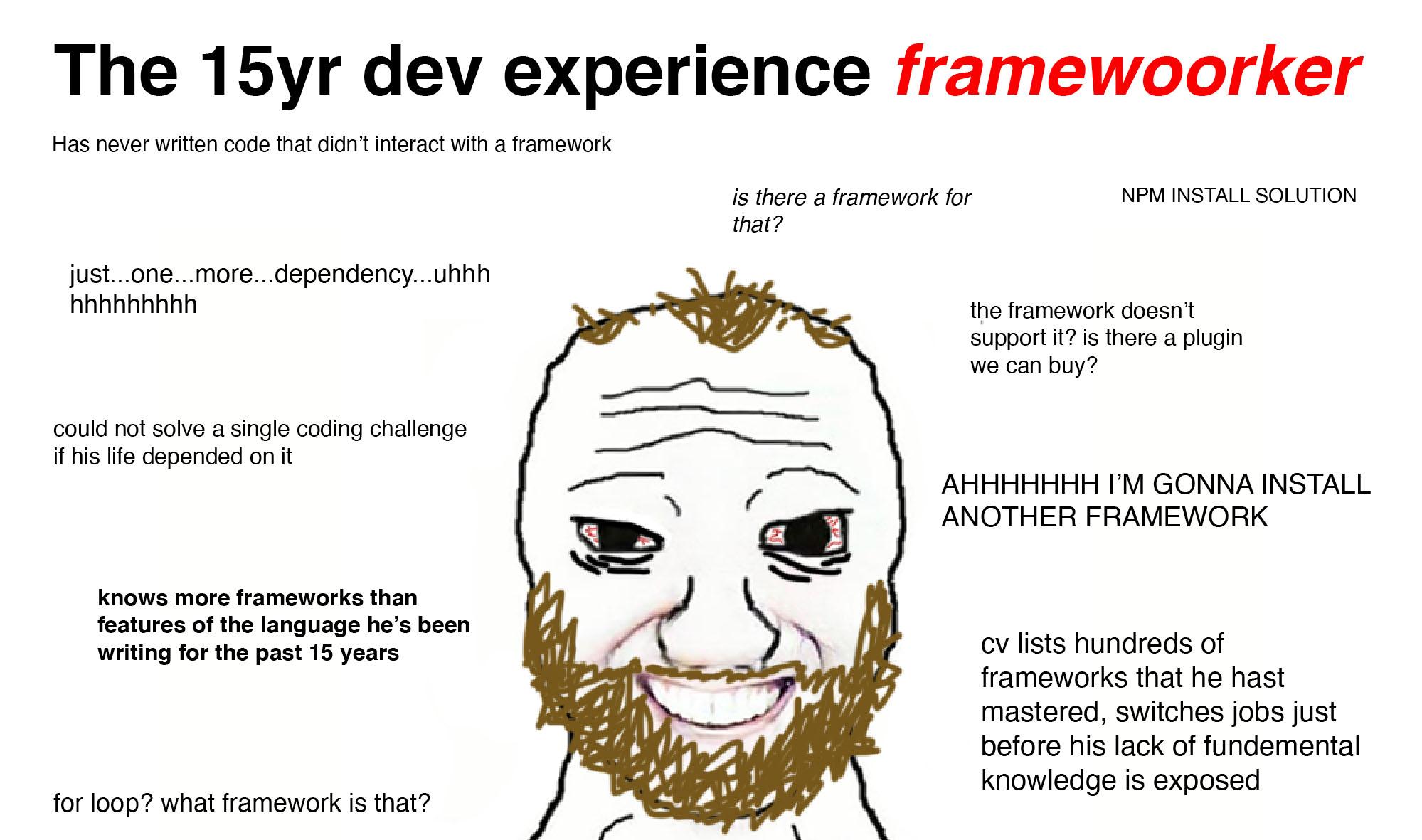 Don't use JavaScript frameworks.